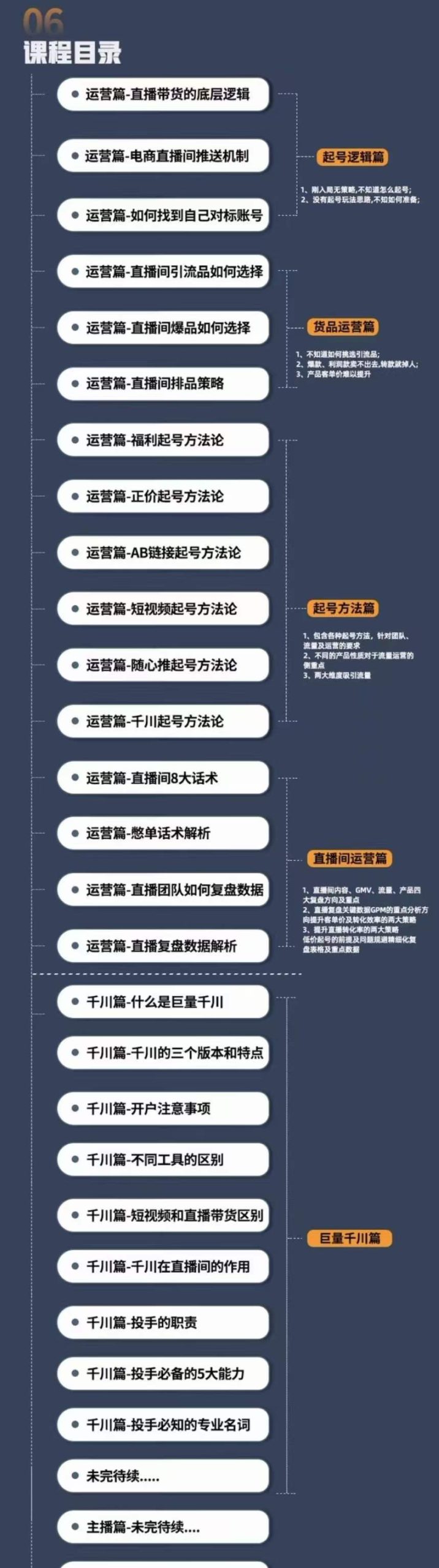 （4200期）直播电商高手成长之路：教你成为直播电商大师，玩转四大板块（25节）-韬哥副业项目资源网