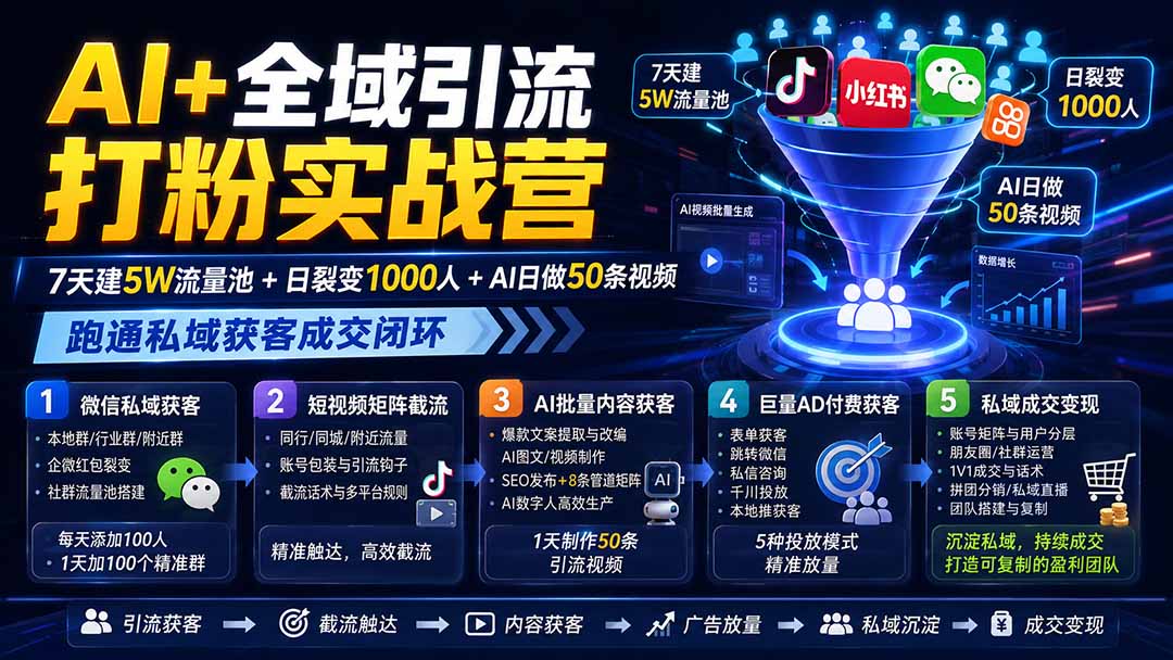 AI+全域引流打粉实战营：7天建5W流量池+日裂变1000人+AI日做50条视频，跑通私域获客成交闭环-韬哥副业项目资源网