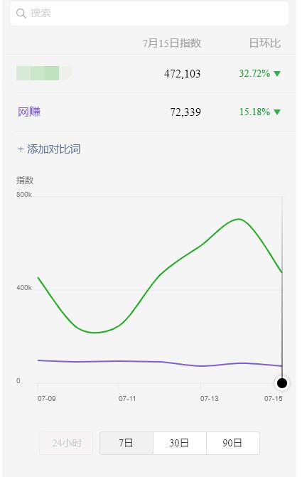 (1887期)蓝海虚拟资源cps项目,目前最高单人每天的利润在1000以上【视频课程】