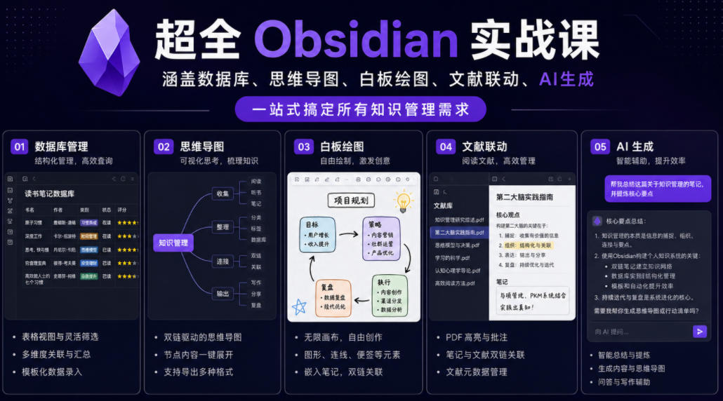 超全Obsidian实战课，涵盖数据库、思维导图、白板绘图、文献联动、AI生成，一站式搞定所有知识管理需求-韬哥副业项目资源网