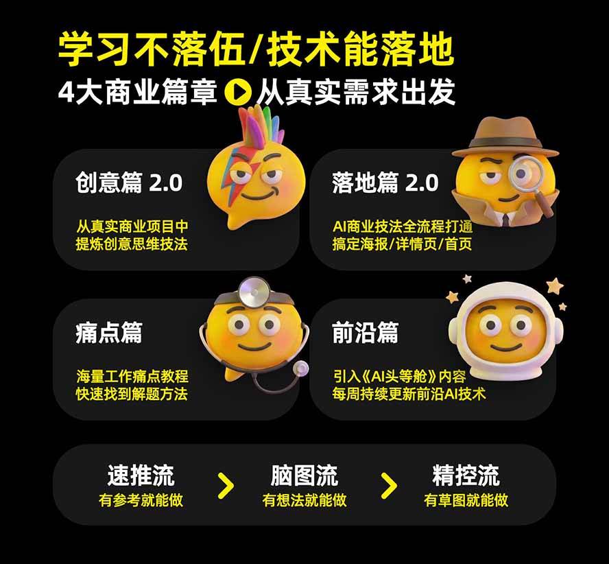 （20284期）电商头等舱AI设计全能进阶2026新课：PS+即梦+Nano Banana+ComfyUI，从产品精修到详情页全案设计