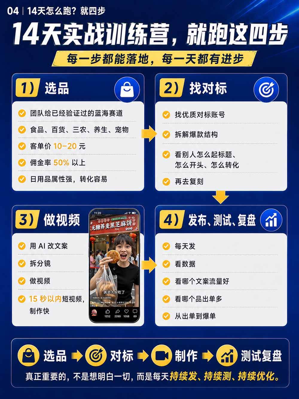 (20537期)2026视频号AI爆品带货训练营-9月开课|不露脸不直播,AI做视频发视频号,有人下单,你赚佣金,轻松单日佣金1000+ (20537期)2026视频号AI爆品带货训练营-9月开课|不露脸不直播,AI做视频发视频号,有人下单,你赚佣金,轻松单日佣金1000+