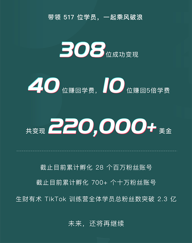 （1638期）TikTok第五期训练营结营，带你玩赚TikTok，40天变现22万美金（无水印）