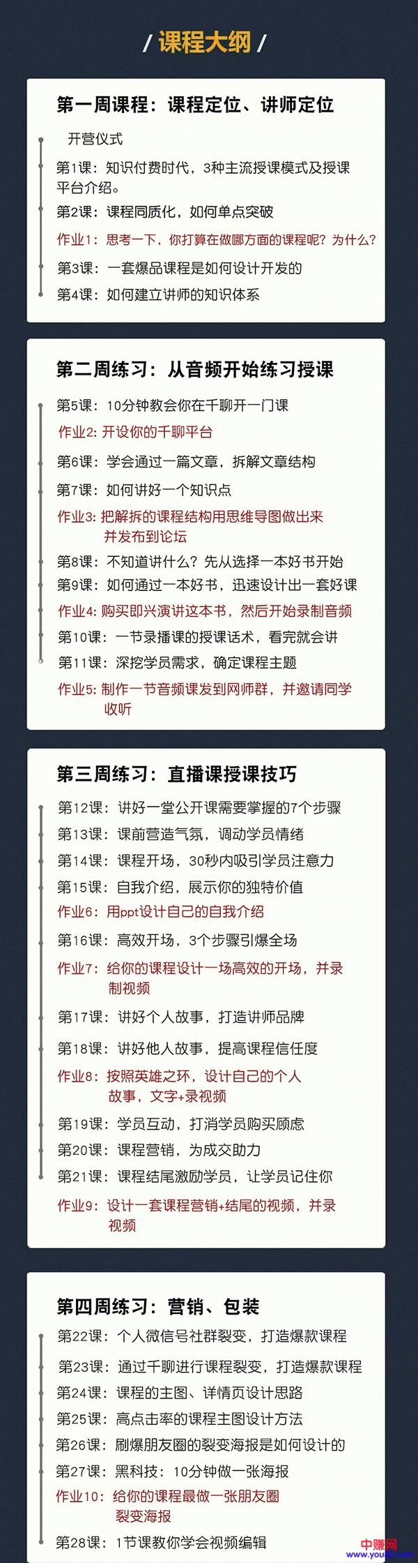 (962期)知识变现训练营《30天教你做“网红讲师”》你也可以年赚百万(全套课程)