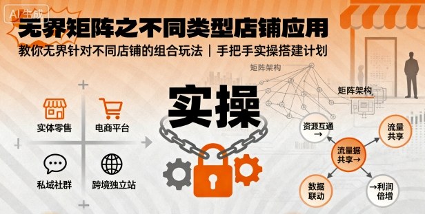 无界矩阵之不同类型店铺应用，教你无界针对不同类型店铺的组合玩法应用，手把手实操搭建计划-韬哥副业项目资源网