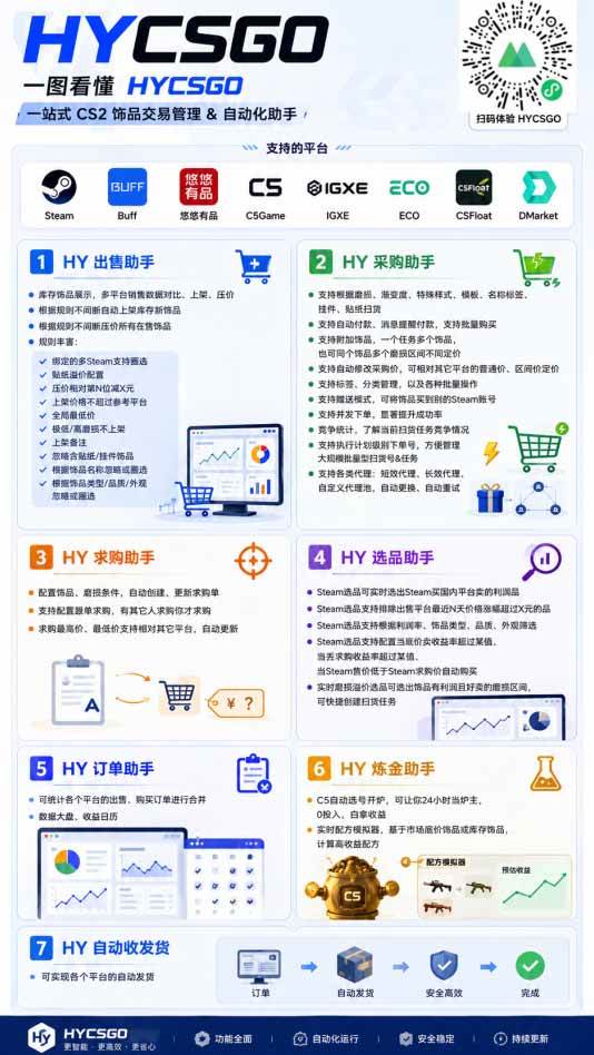 （20306期）AI海外网游搬砖项目，矩阵可日入1000+，普通人利用空闲时间就能做！-韬哥副业项目资源网
