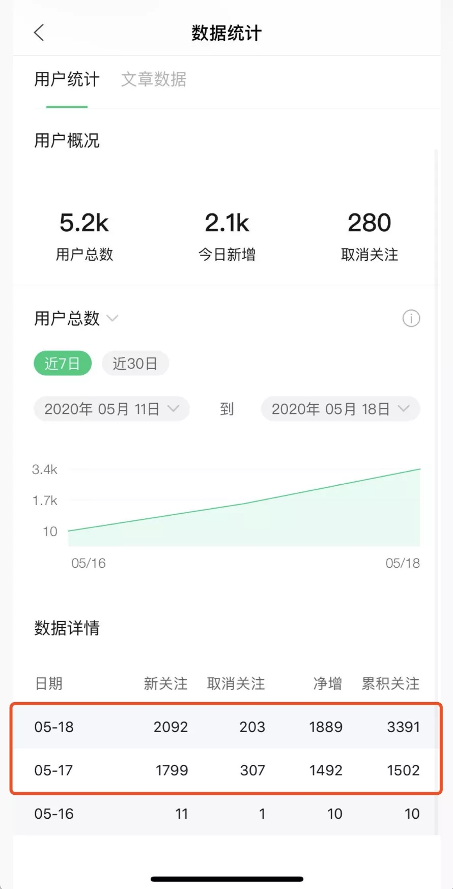 (1545期)《公众号热门关键词实战引流特训营》5天涨5千精准粉,单独广点通每天赚百元