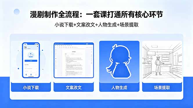 漫剧制作全流程：小说下载+文案改文+人物生成+场景提取：一套课打通漫剧制作所有核心环节-韬哥副业项目资源网