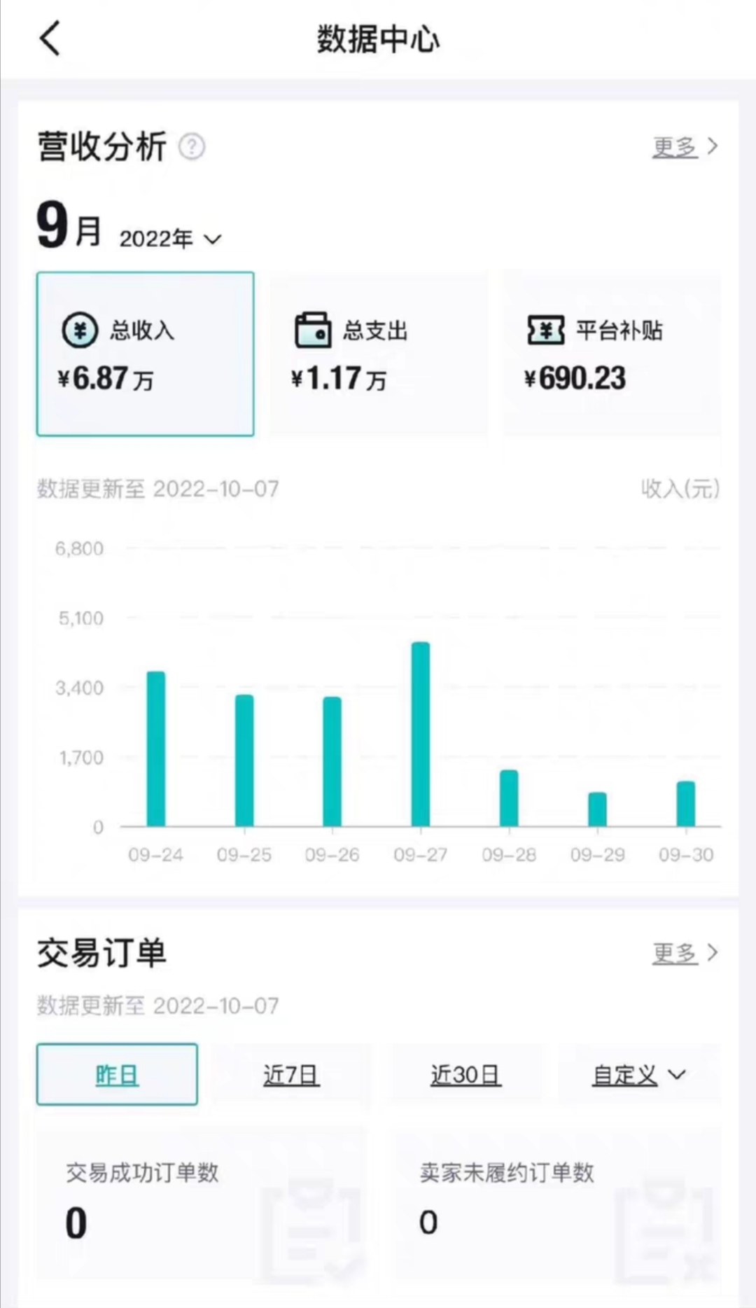 (4134期)【稳定低保】唯品会搬运得物,小副业轻松月入过千【详细教程】