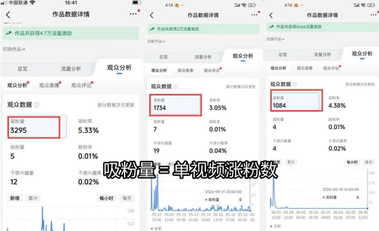 苗子起号涨粉实战变现训练营，多类目零基础爆款起号、精准起号节奏、新手稳涨粉可落地变现全课-韬哥副业项目资源网