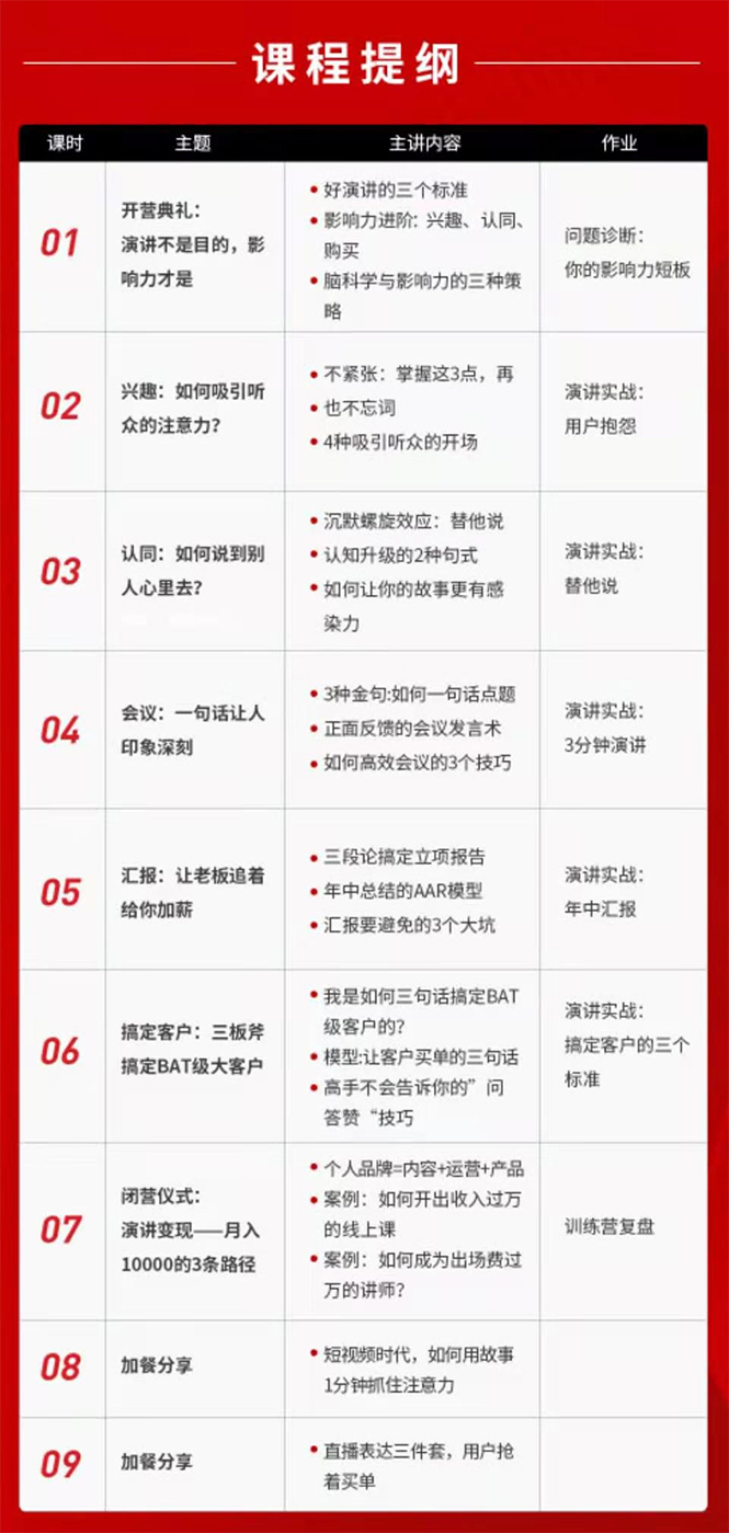 （1700期）21天个人影响力打造计划，如何操作演讲变现，月入10000+-韬哥副业项目资源网