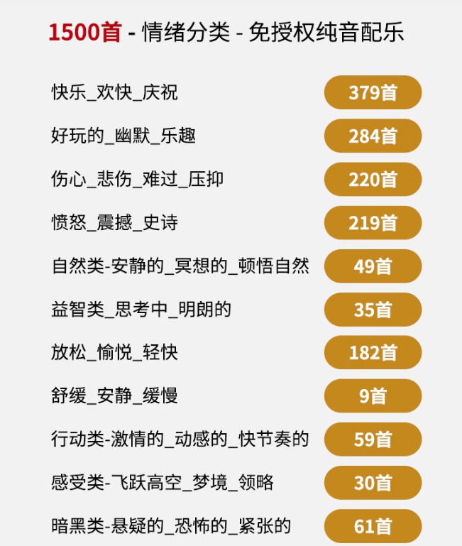自费9.9元购买素材,1500首纯音乐免版权音乐包,中文分类,抖音快手自媒体音效素材资源-韬哥副业项目资源网