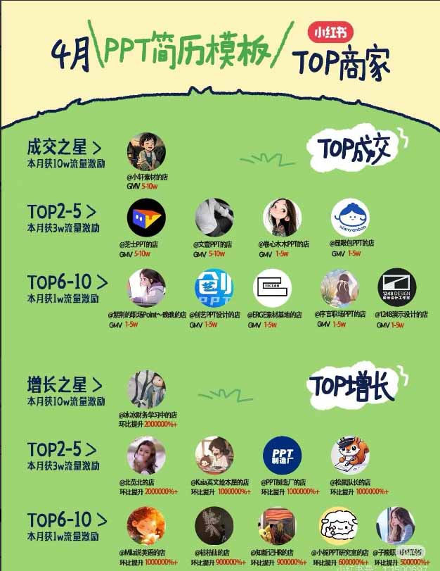 图片[1]-小红书虚拟产品14天实战变现营-第7期：需求挖掘×AI+Skill原创×产品矩阵×内容笔记×一人公司进阶×全链路-韬哥副业项目资源网