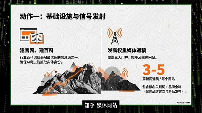 2026商业IP流量破局课，双搜索流量引擎详解，靠三大杠杆实现低成本精准获客-韬哥副业项目资源网