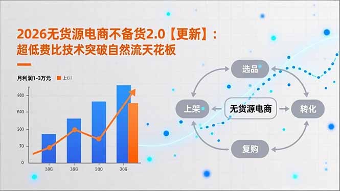 2026无货源电商不备货2.0【更新-4月】:超低费比技术突破自然流天花板,单店月利润1-3万元-韬哥副业项目资源网